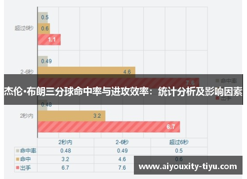 杰伦·布朗三分球命中率与进攻效率：统计分析及影响因素