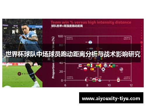 世界杯球队中场球员跑动距离分析与战术影响研究