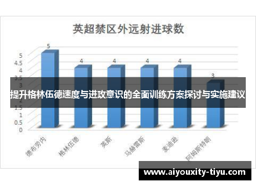 提升格林伍德速度与进攻意识的全面训练方案探讨与实施建议