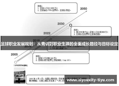 足球职业发展规划：从青训到职业生涯的全面成长路径与目标设定