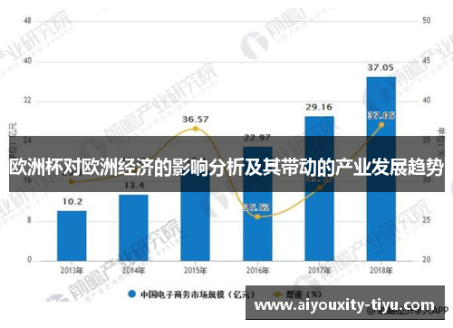 欧洲杯对欧洲经济的影响分析及其带动的产业发展趋势