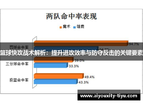 篮球快攻战术解析：提升进攻效率与防守反击的关键要素