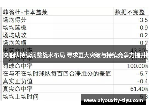 快船队持续调整战术布局 寻求更大突破与持续竞争力提升