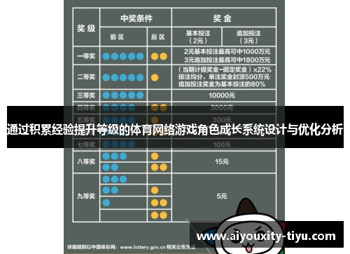 通过积累经验提升等级的体育网络游戏角色成长系统设计与优化分析