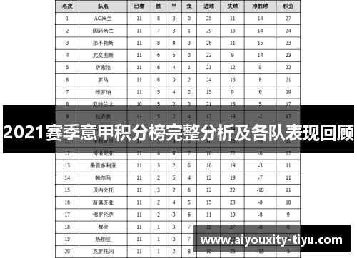 2021赛季意甲积分榜完整分析及各队表现回顾