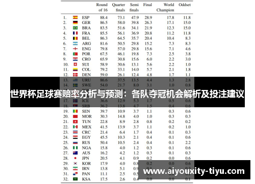 世界杯足球赛赔率分析与预测：各队夺冠机会解析及投注建议