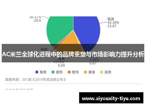AC米兰全球化进程中的品牌重塑与市场影响力提升分析