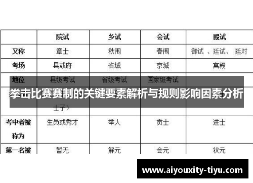 拳击比赛赛制的关键要素解析与规则影响因素分析