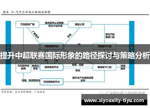 提升中超联赛国际形象的路径探讨与策略分析