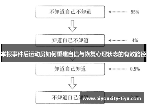 举报事件后运动员如何重建自信与恢复心理状态的有效路径