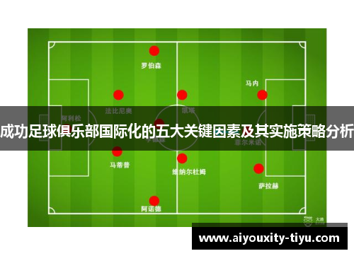成功足球俱乐部国际化的五大关键因素及其实施策略分析