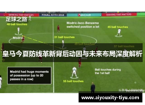 皇马今夏防线革新背后动因与未来布局深度解析