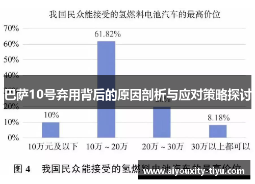 巴萨10号弃用背后的原因剖析与应对策略探讨