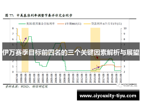伊万赛季目标前四名的三个关键因素解析与展望