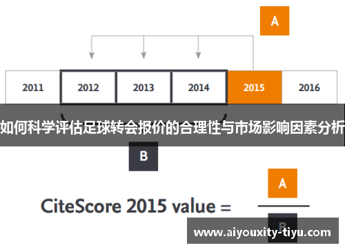 如何科学评估足球转会报价的合理性与市场影响因素分析