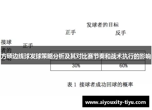 方硕边线球发球策略分析及其对比赛节奏和战术执行的影响