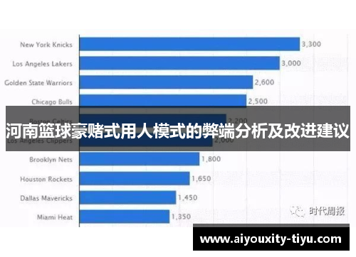 河南篮球豪赌式用人模式的弊端分析及改进建议