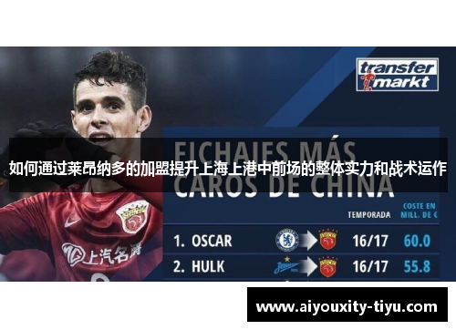 如何通过莱昂纳多的加盟提升上海上港中前场的整体实力和战术运作
