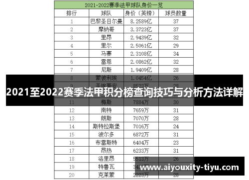 2021至2022赛季法甲积分榜查询技巧与分析方法详解