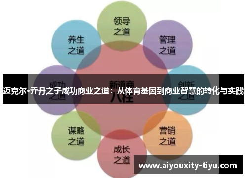 迈克尔·乔丹之子成功商业之道：从体育基因到商业智慧的转化与实践