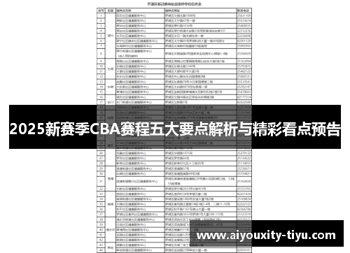 2025新赛季CBA赛程五大要点解析与精彩看点预告