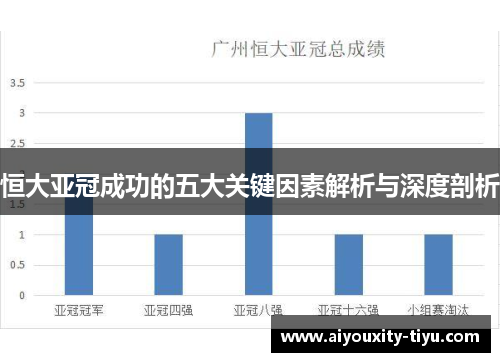 恒大亚冠成功的五大关键因素解析与深度剖析