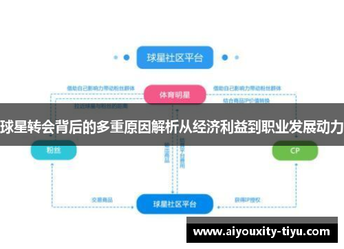 球星转会背后的多重原因解析从经济利益到职业发展动力